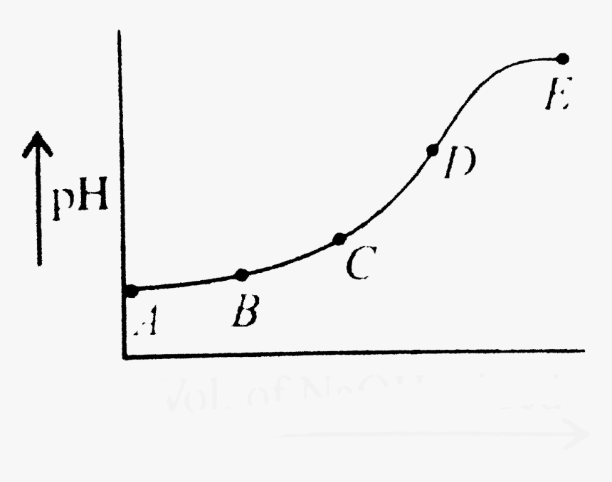 Plot, HD Png Download, Free Download