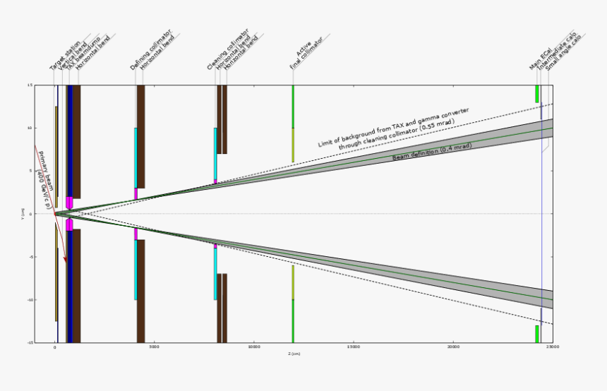 Diagram, HD Png Download, Free Download