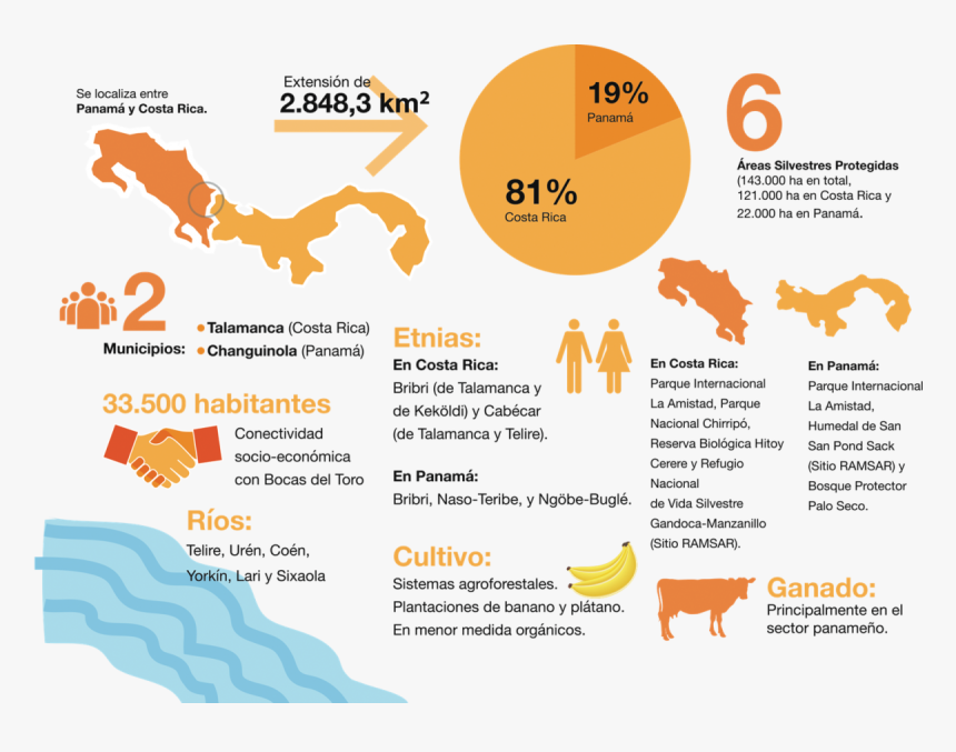 Infografía/ Umvcc, Uicn - Infografia Costa Rica, HD Png Download, Free Download