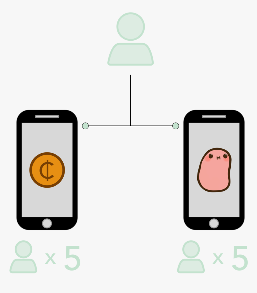 Penny Diagram - Smartphone, HD Png Download, Free Download