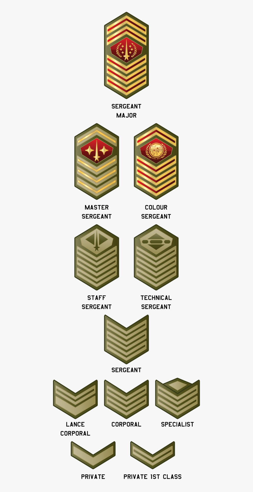 - - Sci Fi Fictional Military Ranks, HD Png Download, Free Download