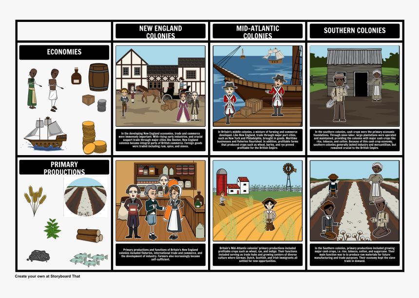 Causes Of The American Revolution Storyboard, HD Png Download, Free Download