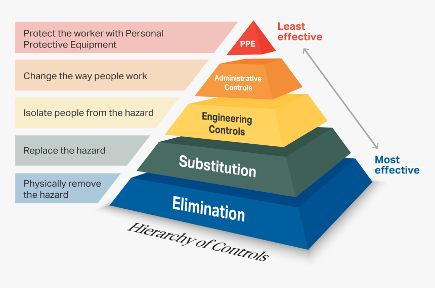 Transparent Fumes Png - Hierarchy Of Control Of Welding, Png Download, Free Download