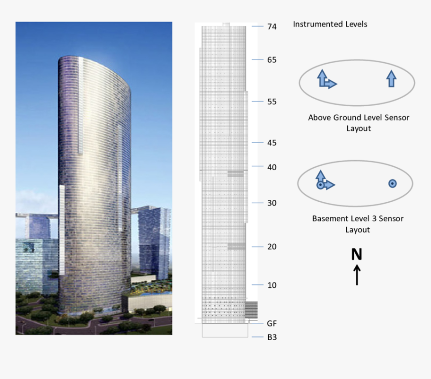 Transparent Tall Building Png - Sun And Sky Towers Abu Dhabi, Png Download, Free Download