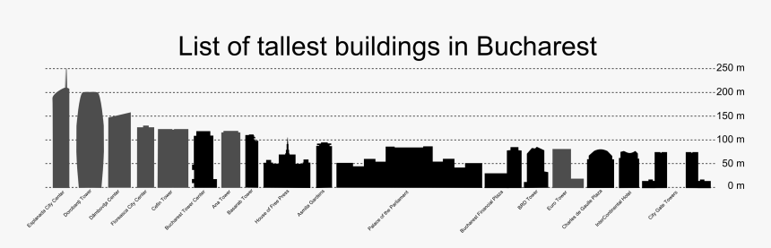 Thumbnail For Version As Of - Tallest Buildings In Bucharest, HD Png Download, Free Download