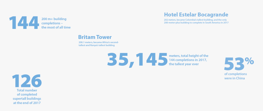 Ctbuh 2017 Year In Review - Gto Bicolor, HD Png Download, Free Download