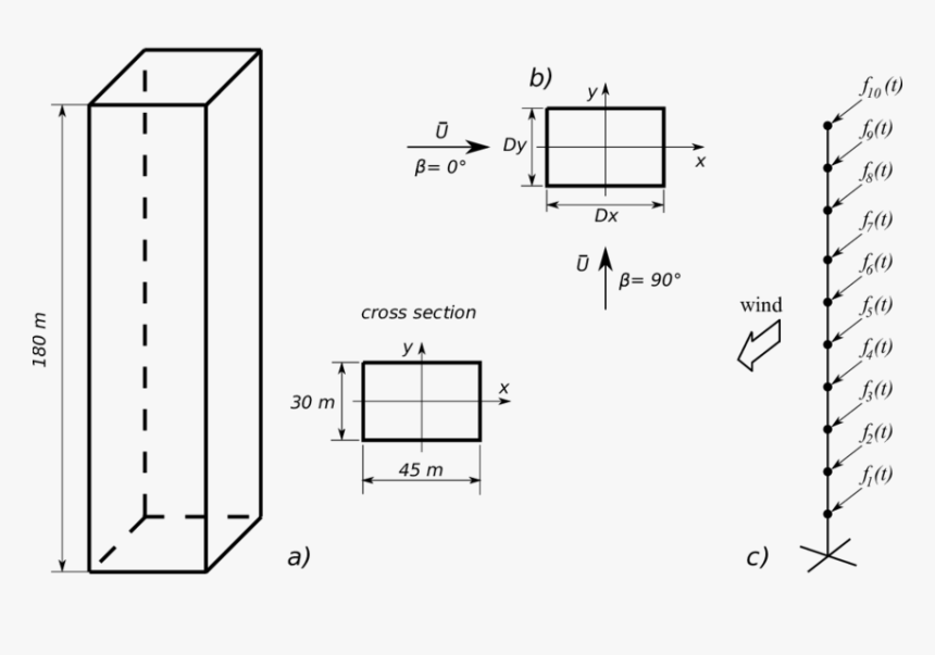 Diagram, HD Png Download, Free Download