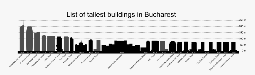 Thumbnail For Version As Of - Skyscraper, HD Png Download, Free Download