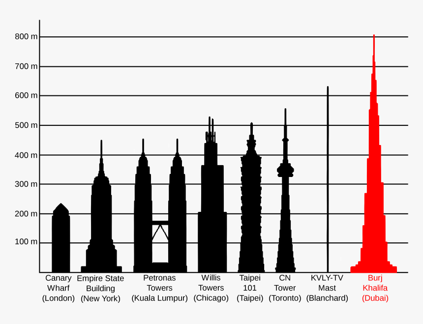 Burj Khalifa Height, HD Png Download, Free Download