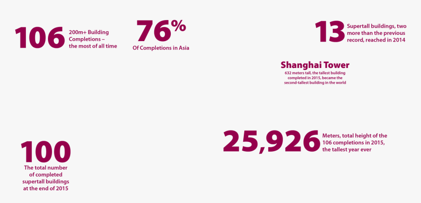 Ctbuh 2015 Year In Review - Calendar, HD Png Download, Free Download