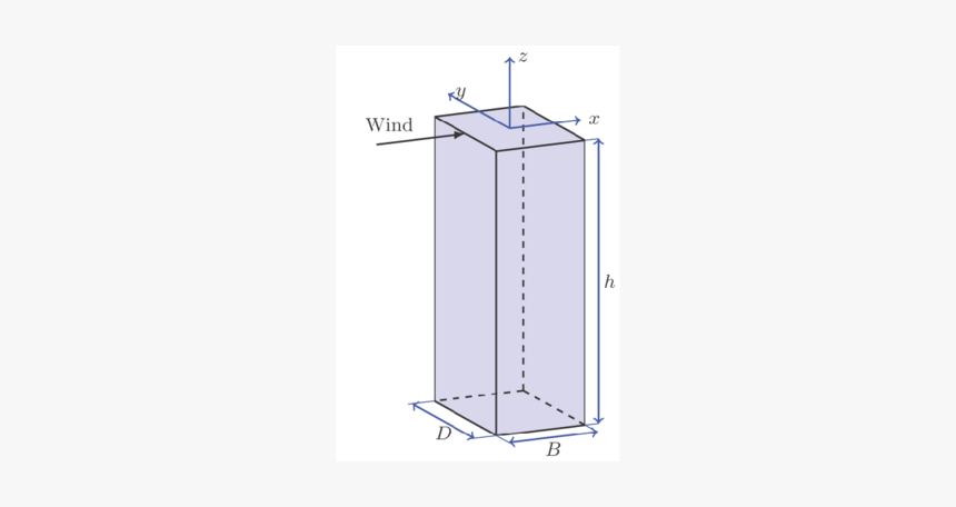 Diagram, HD Png Download, Free Download