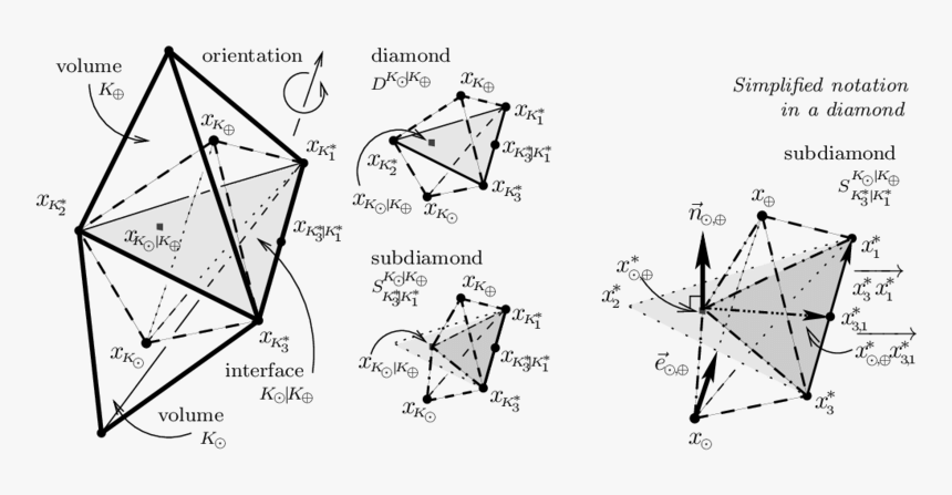 Diagram, HD Png Download, Free Download