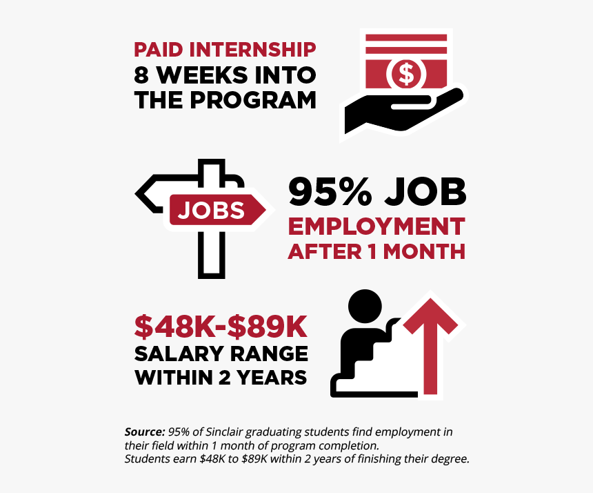 Paid Internship 8 Weeks Into The Program, 95% Job Employment - Poster, HD Png Download, Free Download