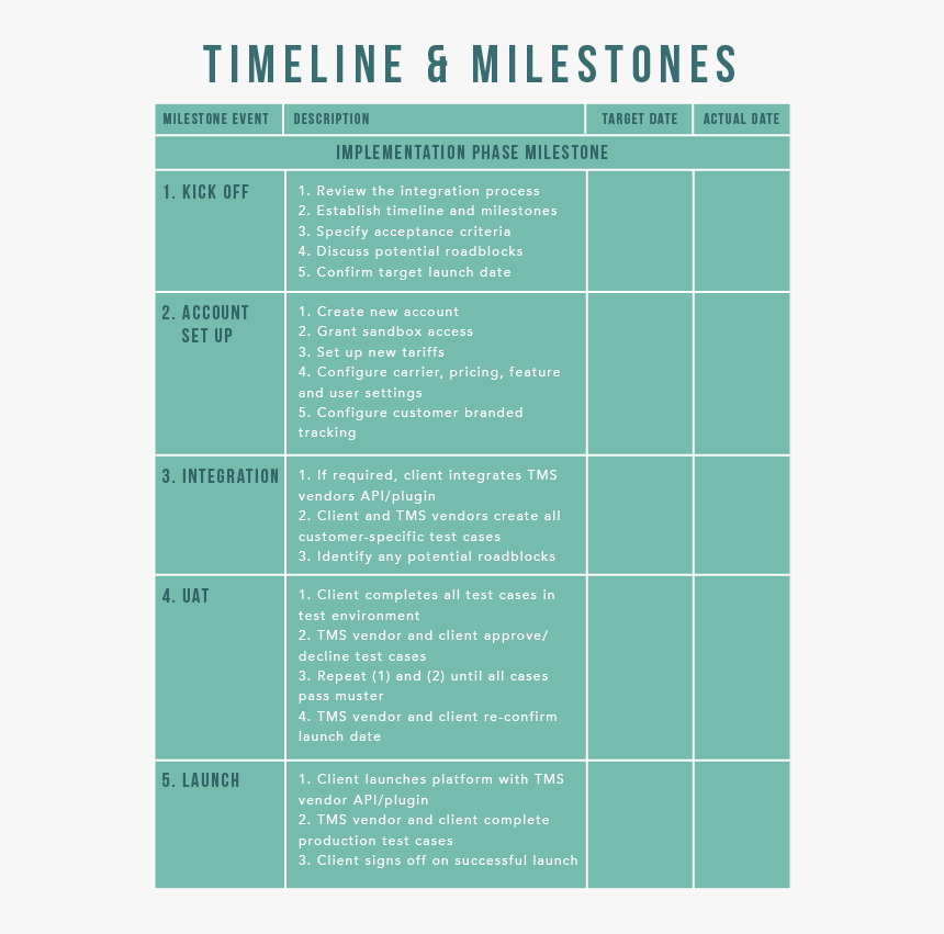Implementation Timeline For Tms, HD Png Download, Free Download