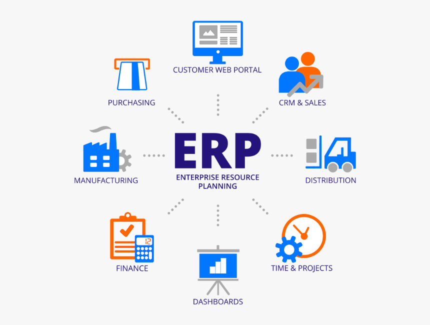 Enterprise Resource Planning, HD Png Download, Free Download