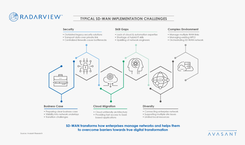 Diagram, HD Png Download, Free Download