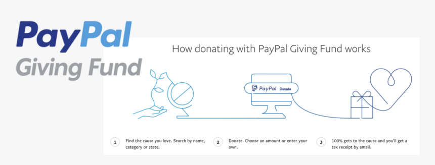 Paypal, HD Png Download, Free Download