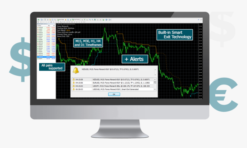 Facebook Forex Signal Ads, HD Png Download, Free Download