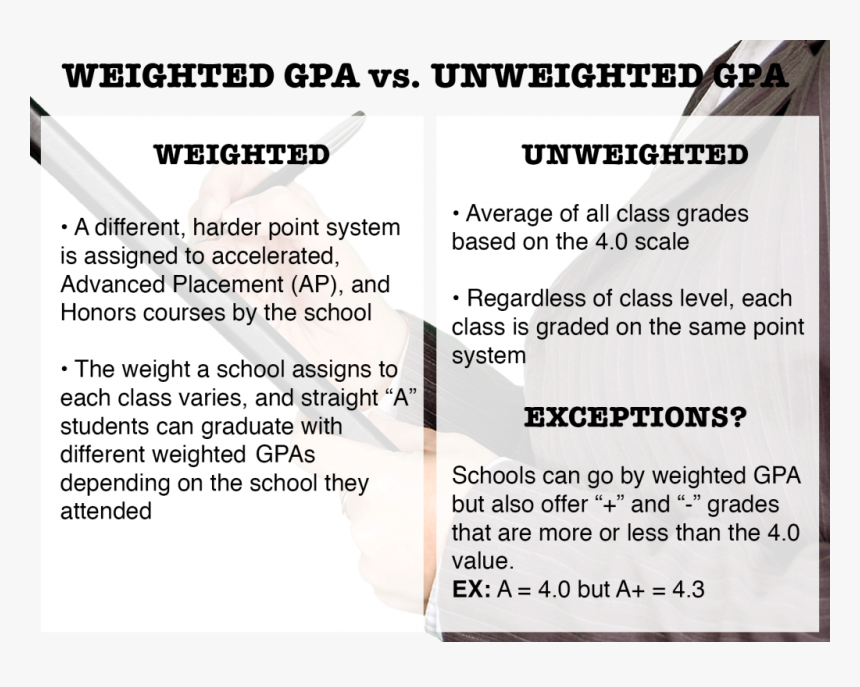 Core Gpa Calculator New How To Calculate High School - Does Weighted Gpa Mean, HD Png Download, Free Download