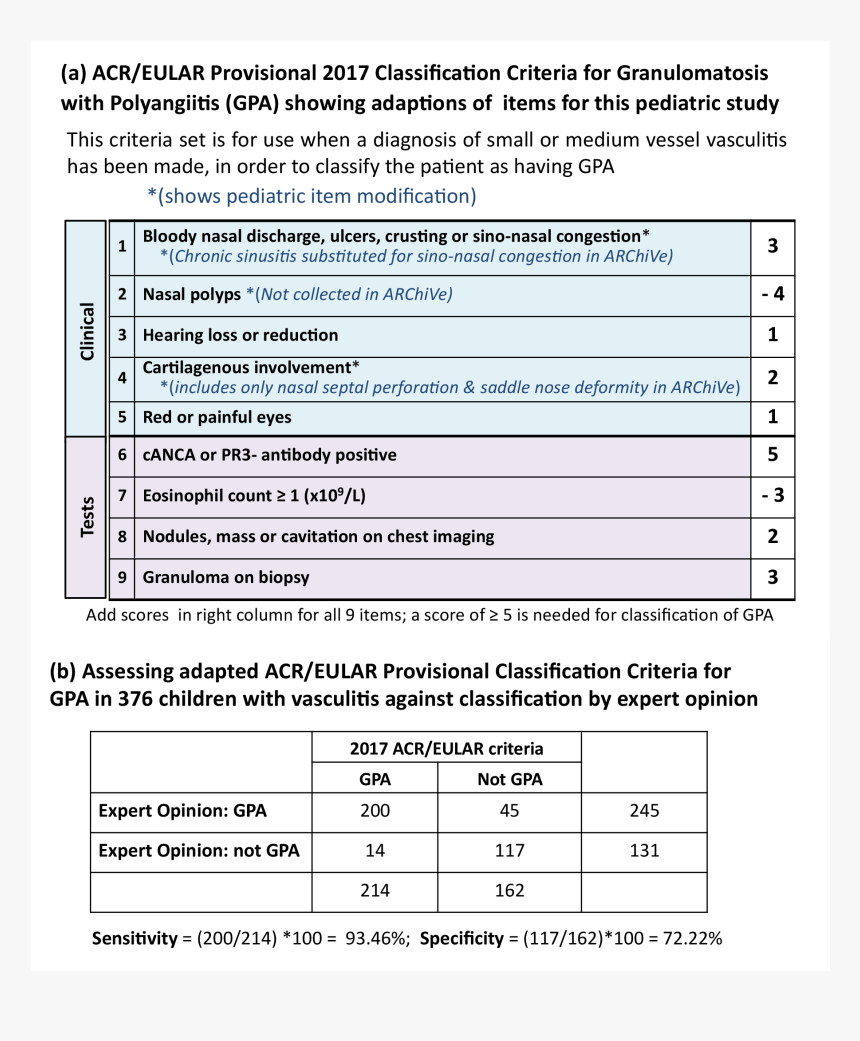 Acr Eular Sle Criteria 2017, HD Png Download, Free Download