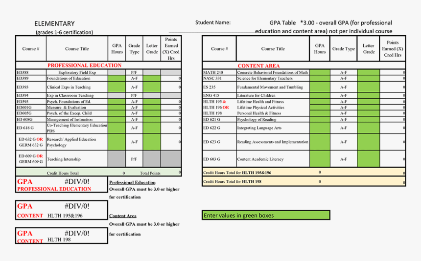 Gpa Chart - Elementary, HD Png Download, Free Download