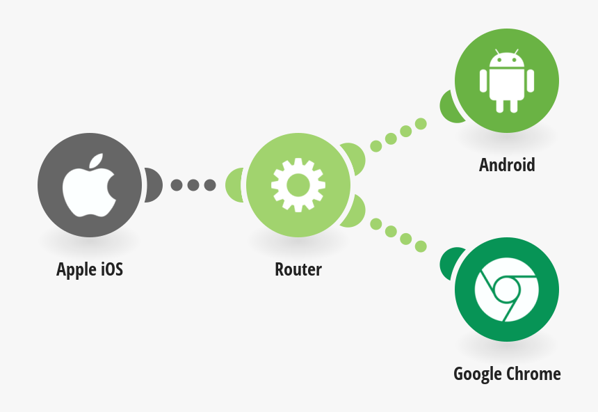 Flow User Google Form, HD Png Download, Free Download