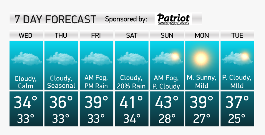 Weather 10 9 19, HD Png Download, Free Download