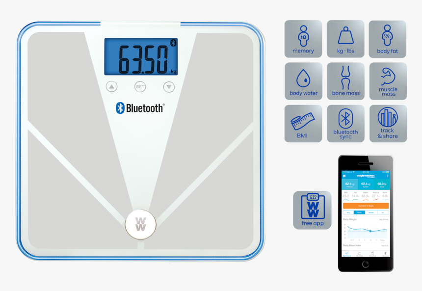 Weight Scale Icon Png The Scale Uses Bio Electrical - Iphone, Transparent Png, Free Download