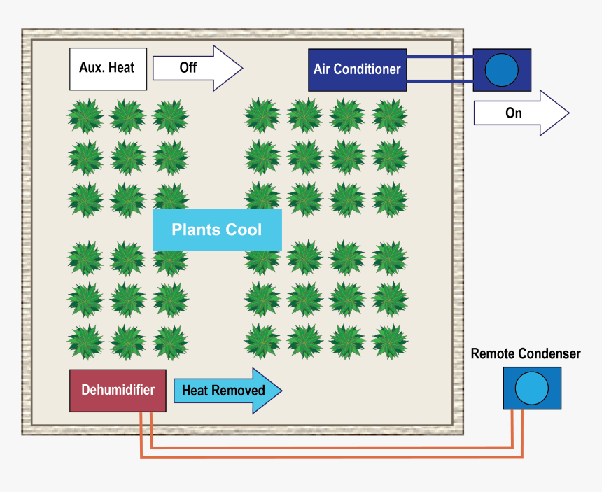 Energy Flow Of Conventional Air Conditioner With Split - Slot Cars Armature Commutator, HD Png Download, Free Download