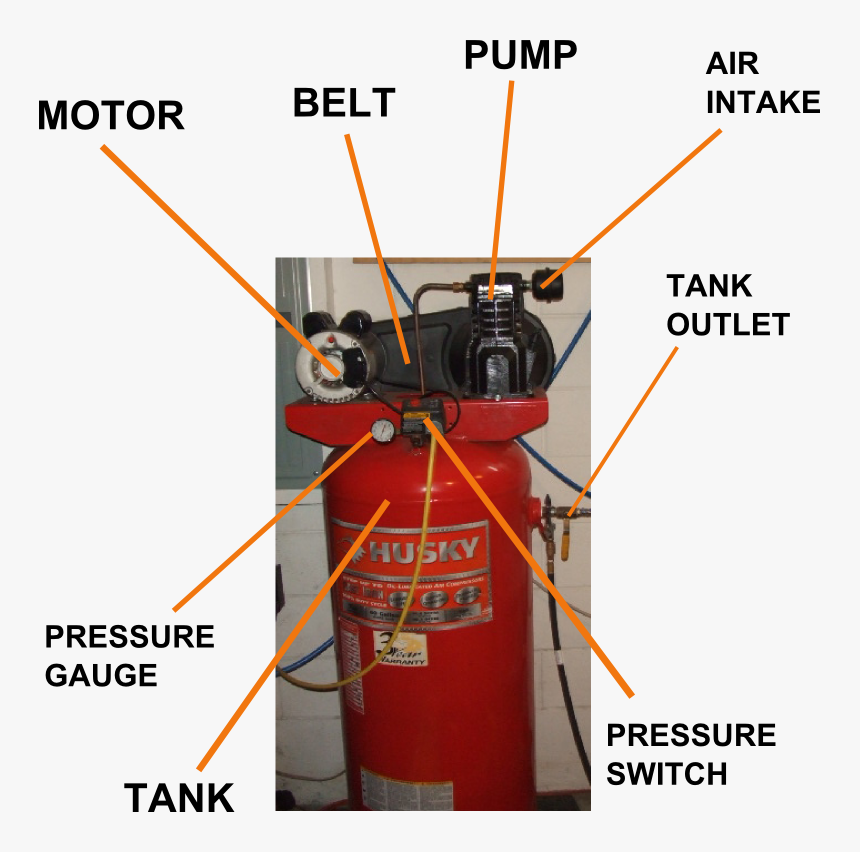 Parts Of An Air Compressor - Parts Of An Air Pump, HD Png Download, Free Download