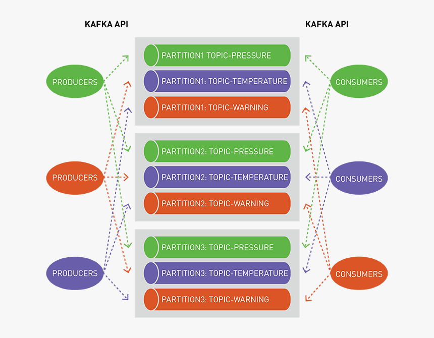 Diagram, HD Png Download, Free Download