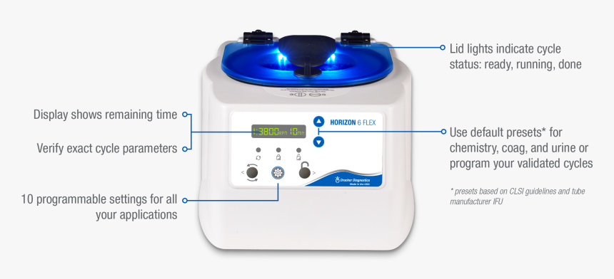 Centrifuge, HD Png Download, Free Download