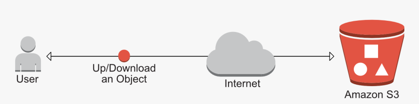 Diagram, HD Png Download, Free Download