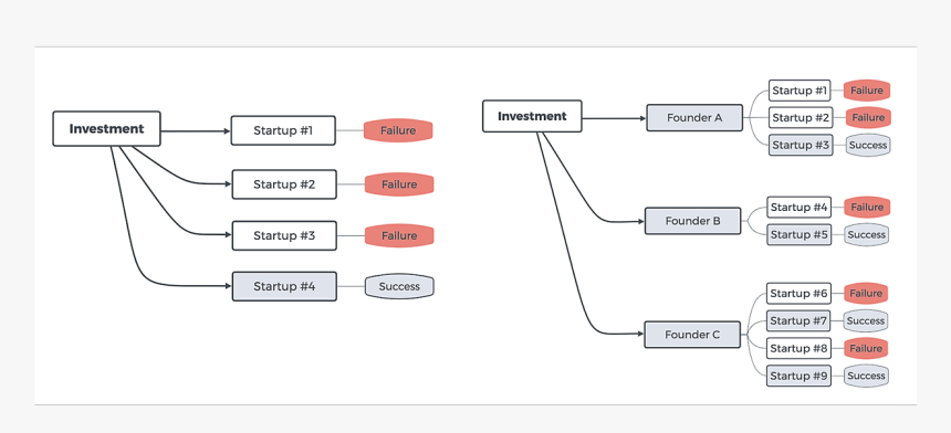 Diagram, HD Png Download, Free Download