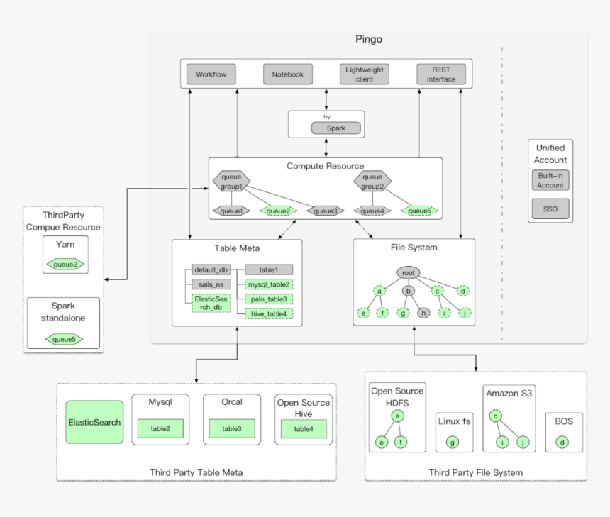 Diagram, HD Png Download, Free Download