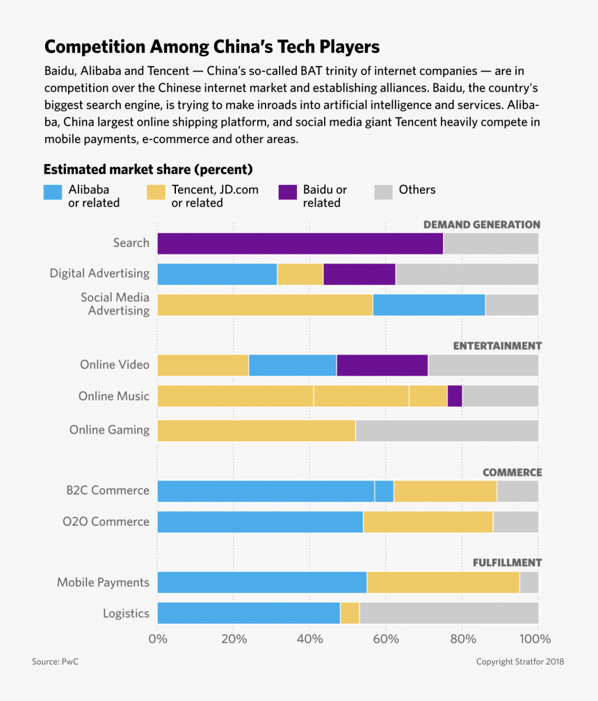 Baidu Alibaba Tencent 2019, HD Png Download, Free Download