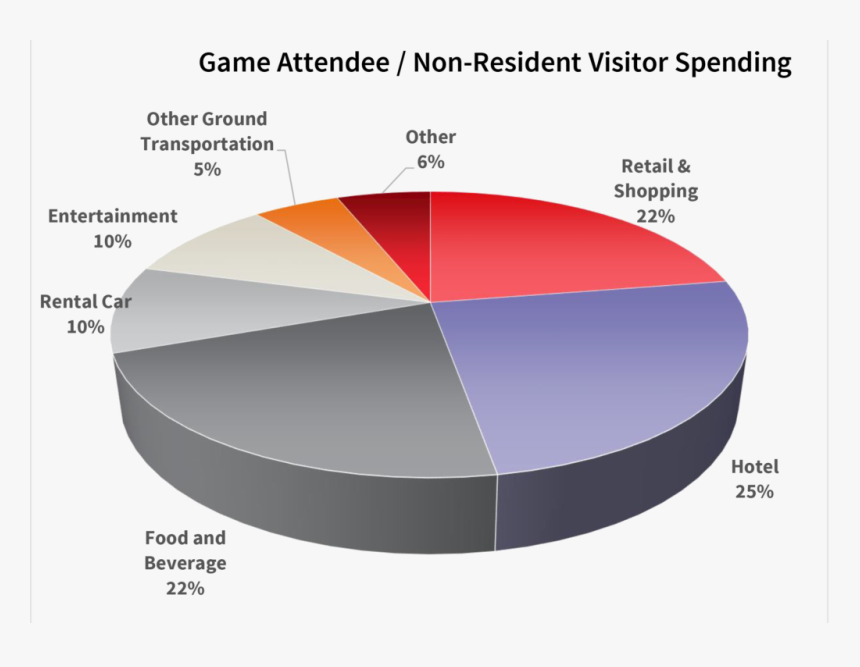 Super Bowl 2018 Economic Data, HD Png Download, Free Download