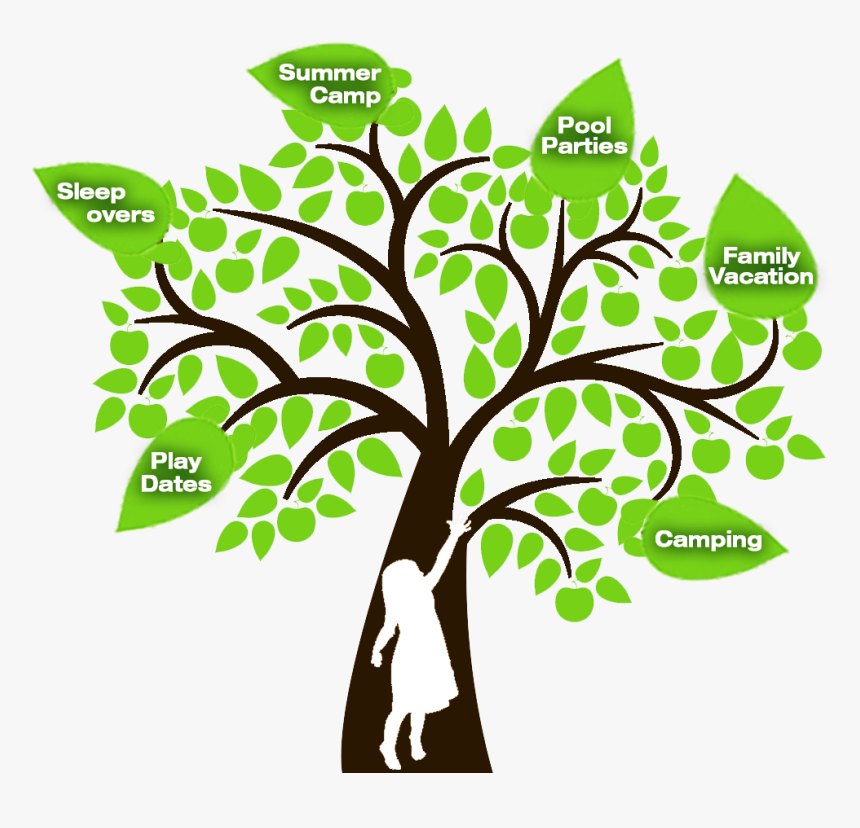 Family Tree With People Clipart , Png Download - Printable Tree For Family Tree, Transparent Png, Free Download