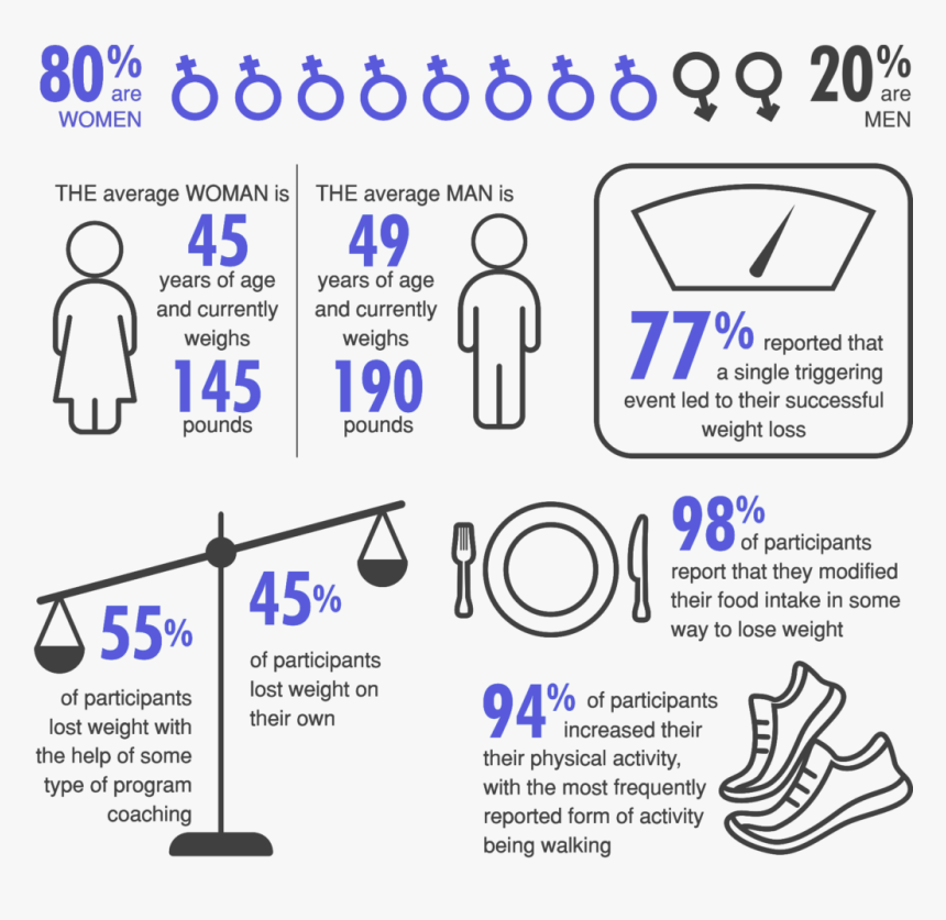 Characteristics Of Weight, HD Png Download, Free Download