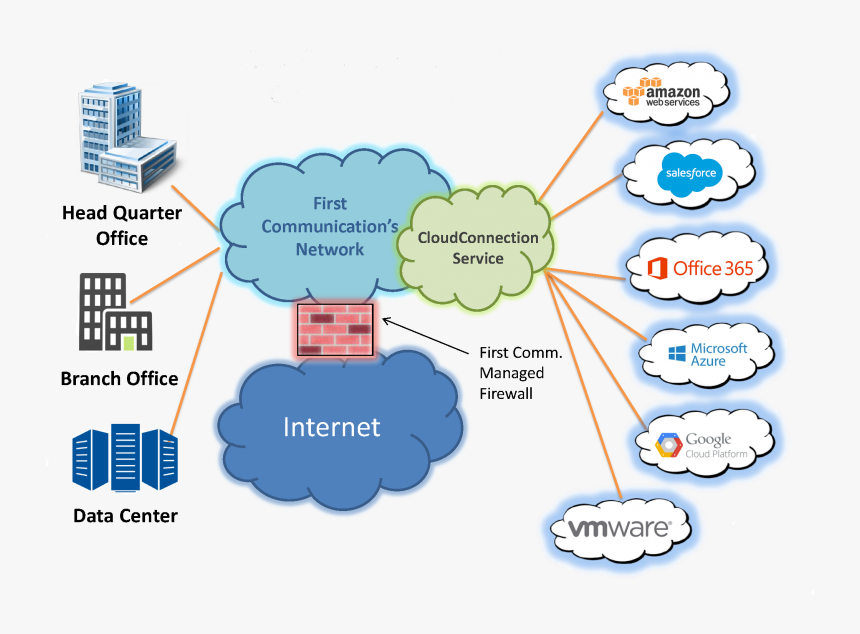 Cloud Data Center Diagram, HD Png Download, Free Download