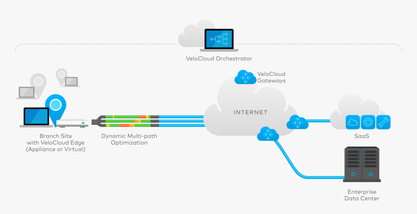 Centracom Fiber Network - Hybrid Wan, HD Png Download, Free Download