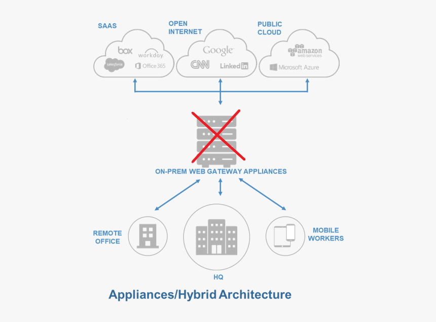 Diagram, HD Png Download, Free Download