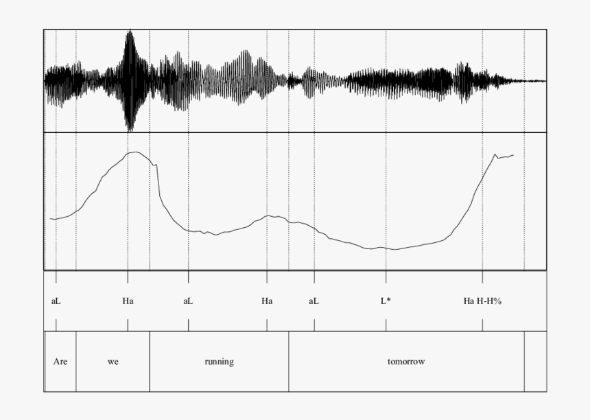 Plot, HD Png Download, Free Download