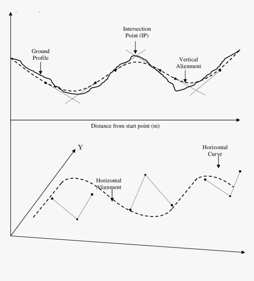 Horizontal Alignment And Vertical Alignment, HD Png Download, Free Download