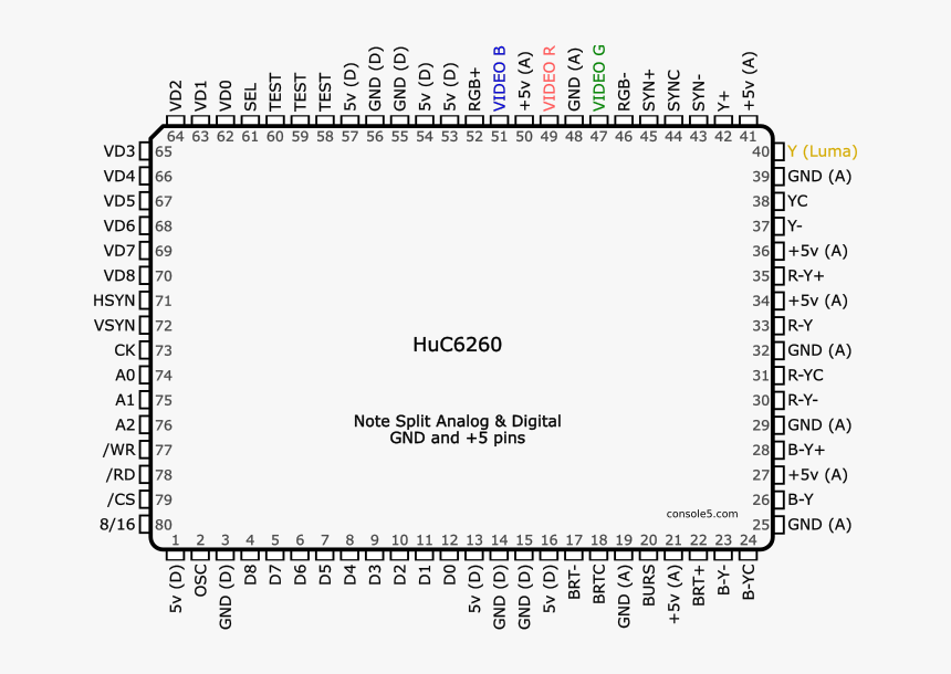 Huc6260-pinout - Pc Engine Huc6280 Pinout, HD Png Download, Free Download