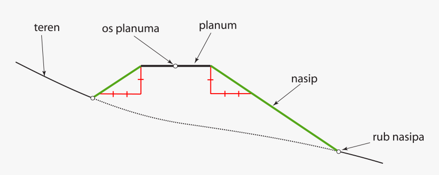 Diagram, HD Png Download, Free Download