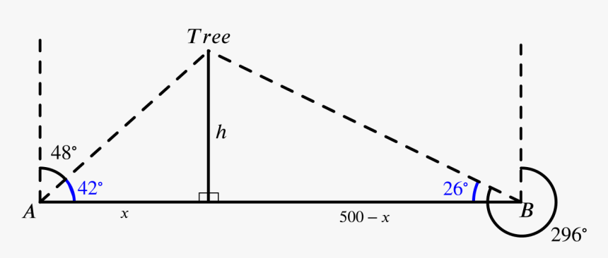 The Road Ab Horizontal With The Tree A Distance H Above - Ciri Ciri Limas Segitiga, HD Png Download, Free Download