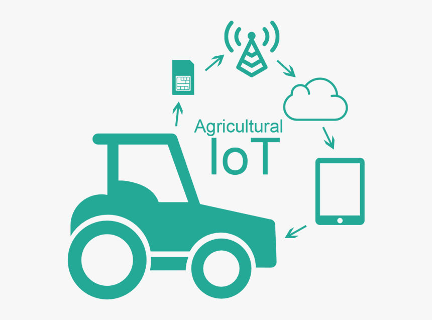 Agriculture, Farms, Tractors, Corn Fields, Grain, Harvesting - Agricultural Iot In Agriculture, HD Png Download, Free Download