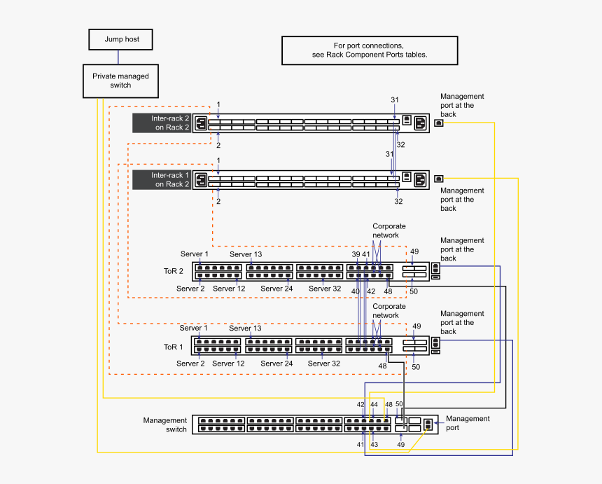 Diagram, HD Png Download, Free Download