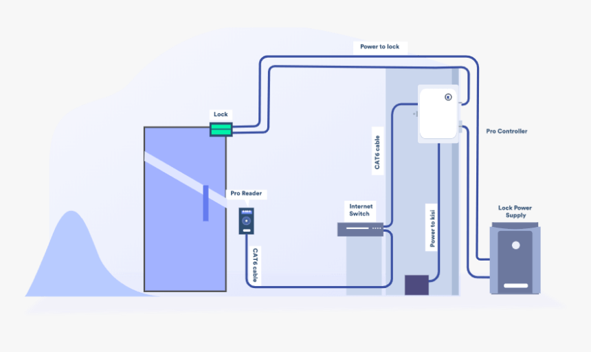 Power Lock Wiring Diagram - Wiring Diagram